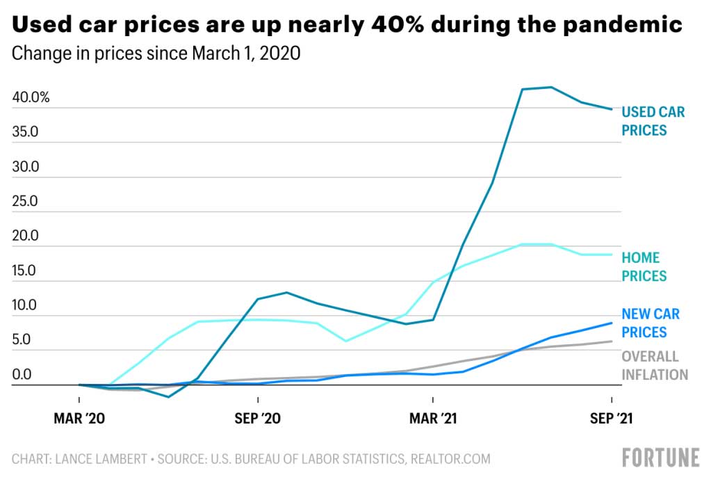 best time to buy a car still apply in 2024